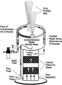 Hydro Mist Chart